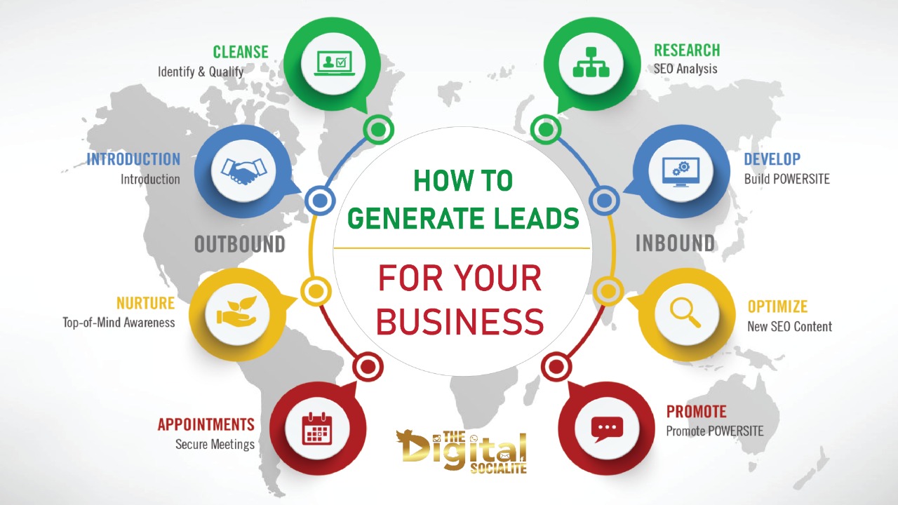 Lead Generation: A Beginner's Guide to Generating Business Leads the  Inbound Way