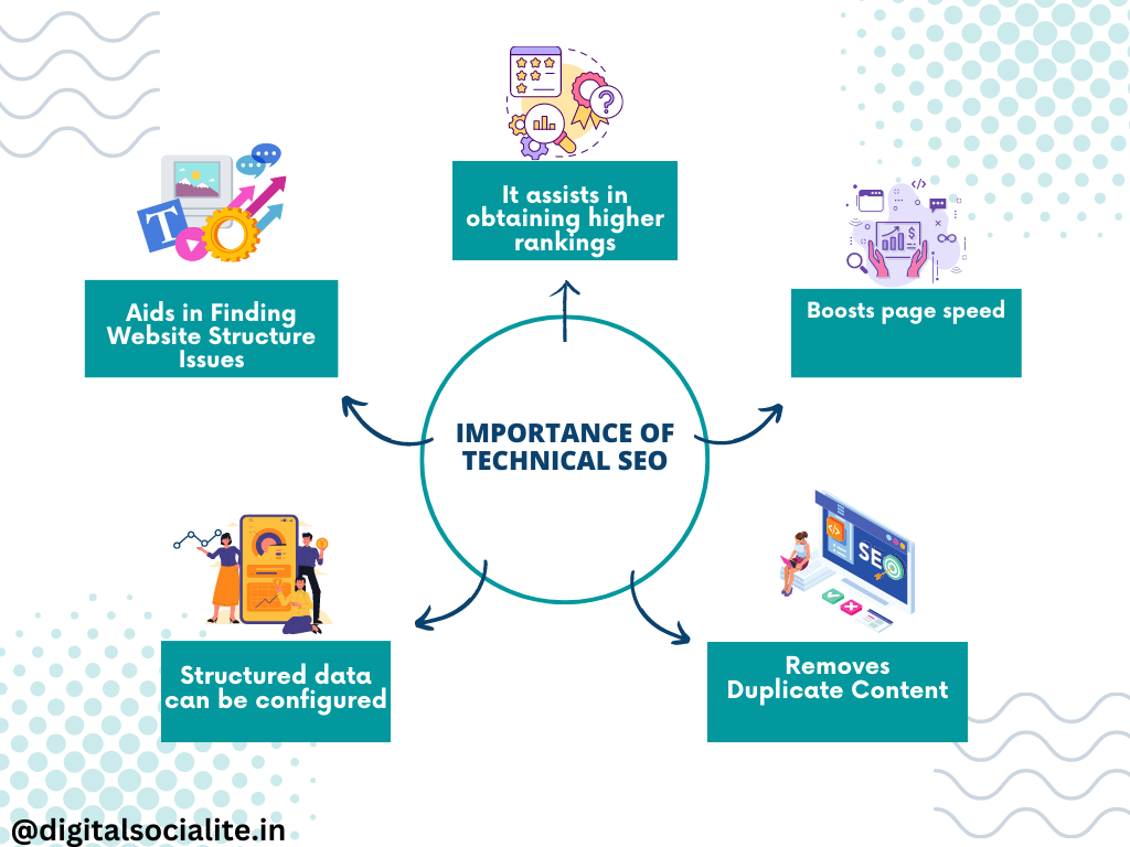 seo services in delhi