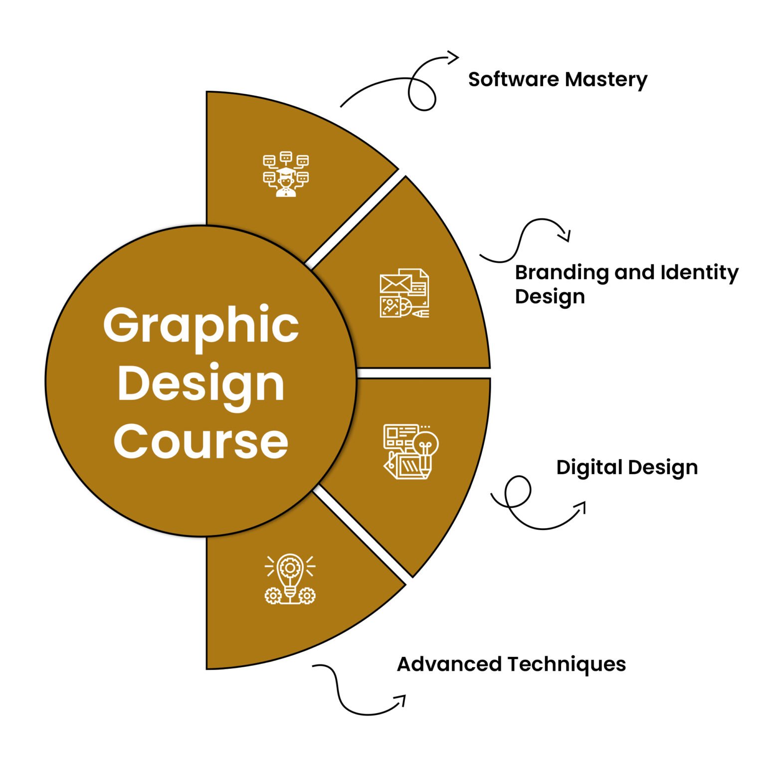 Best Graphic Design Course In Jaipur | The Digital Socialite