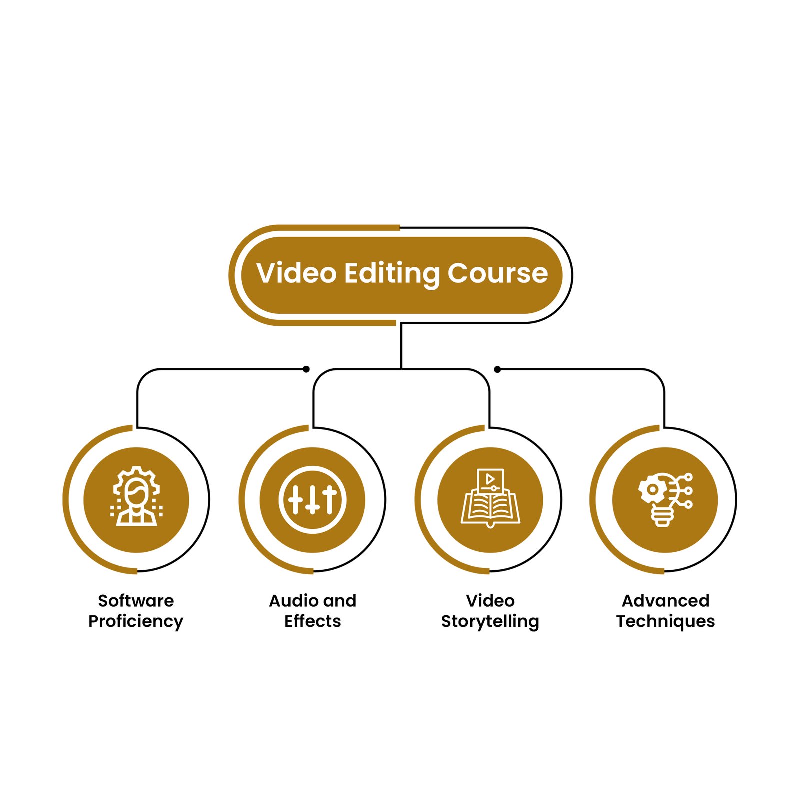 Video Editing Course In Jaipur - Digital Socialite Institute