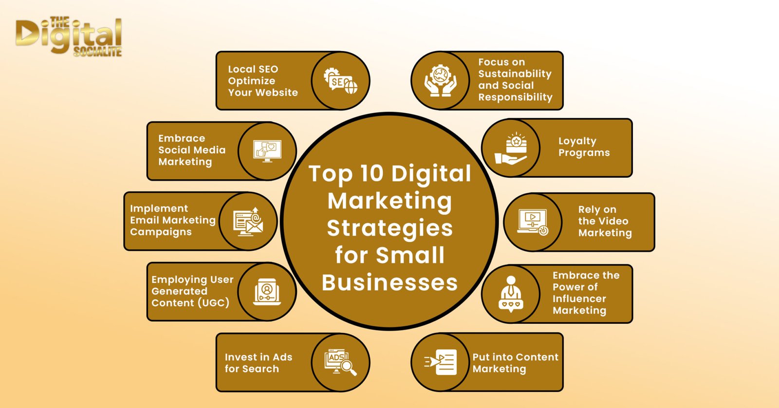 Top 10 Digital Marketing Strategies For Small Businesses