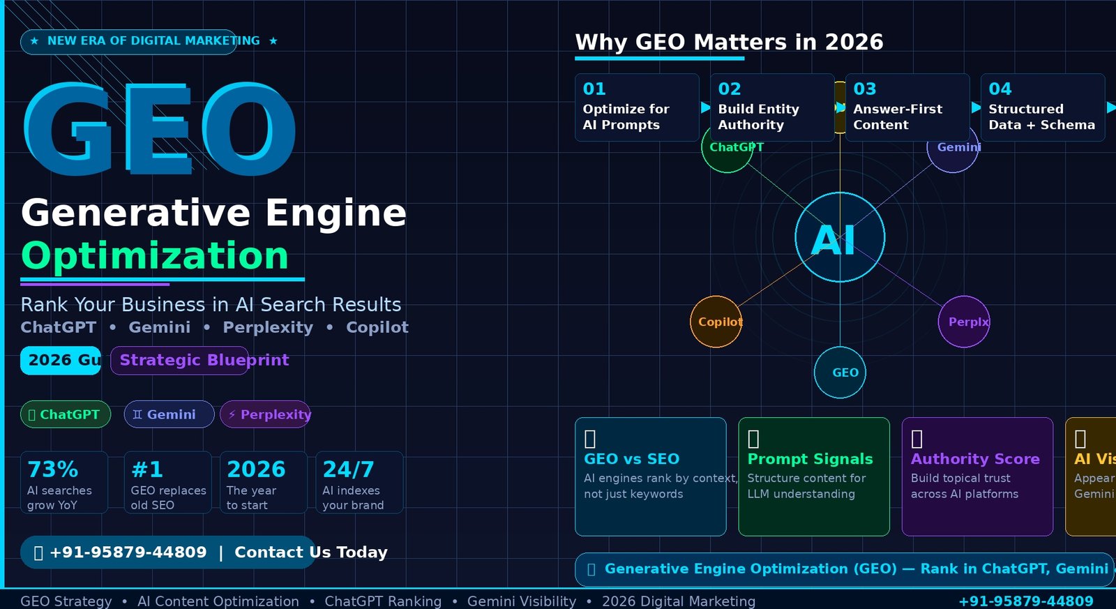 Generative Engine Optimization (GEO) The Way To Rank Your Business In ChatGPT, Gemini & AI Search Results In 2026