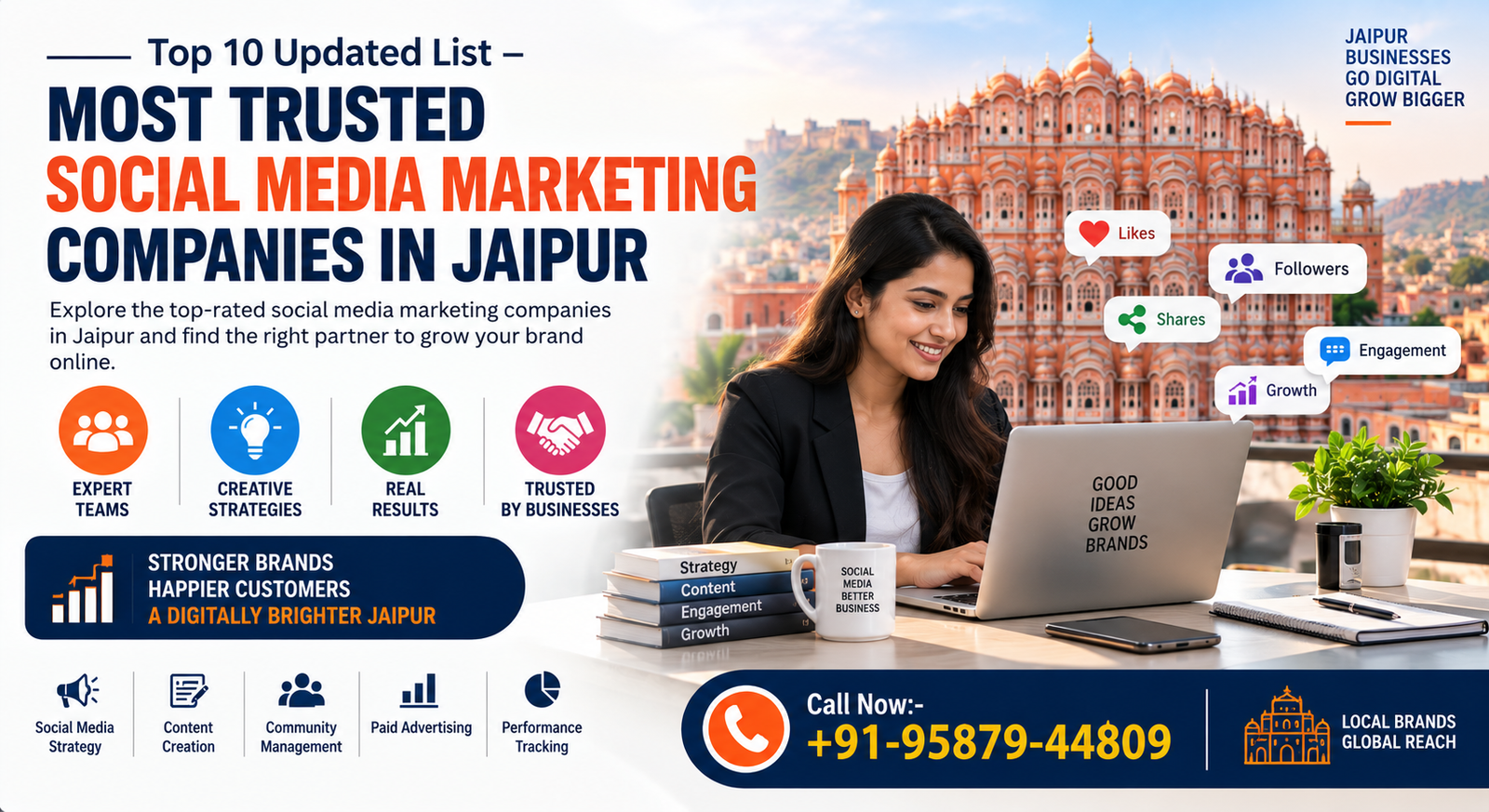 Top 10 Updated List – Most Trusted Social Media Marketing Companies in Jaipur
